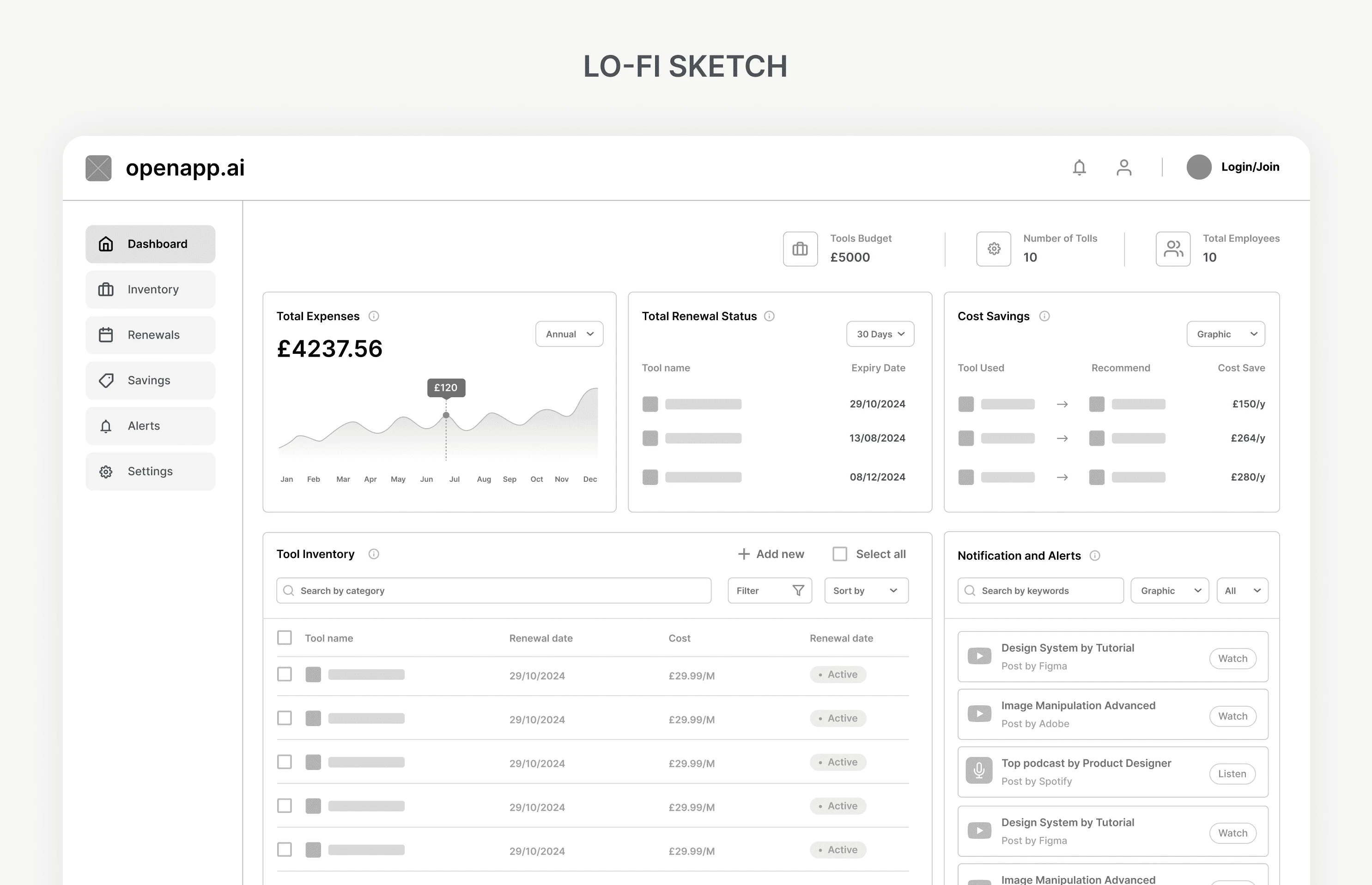 Low-fidelity OpenApp overview sketch