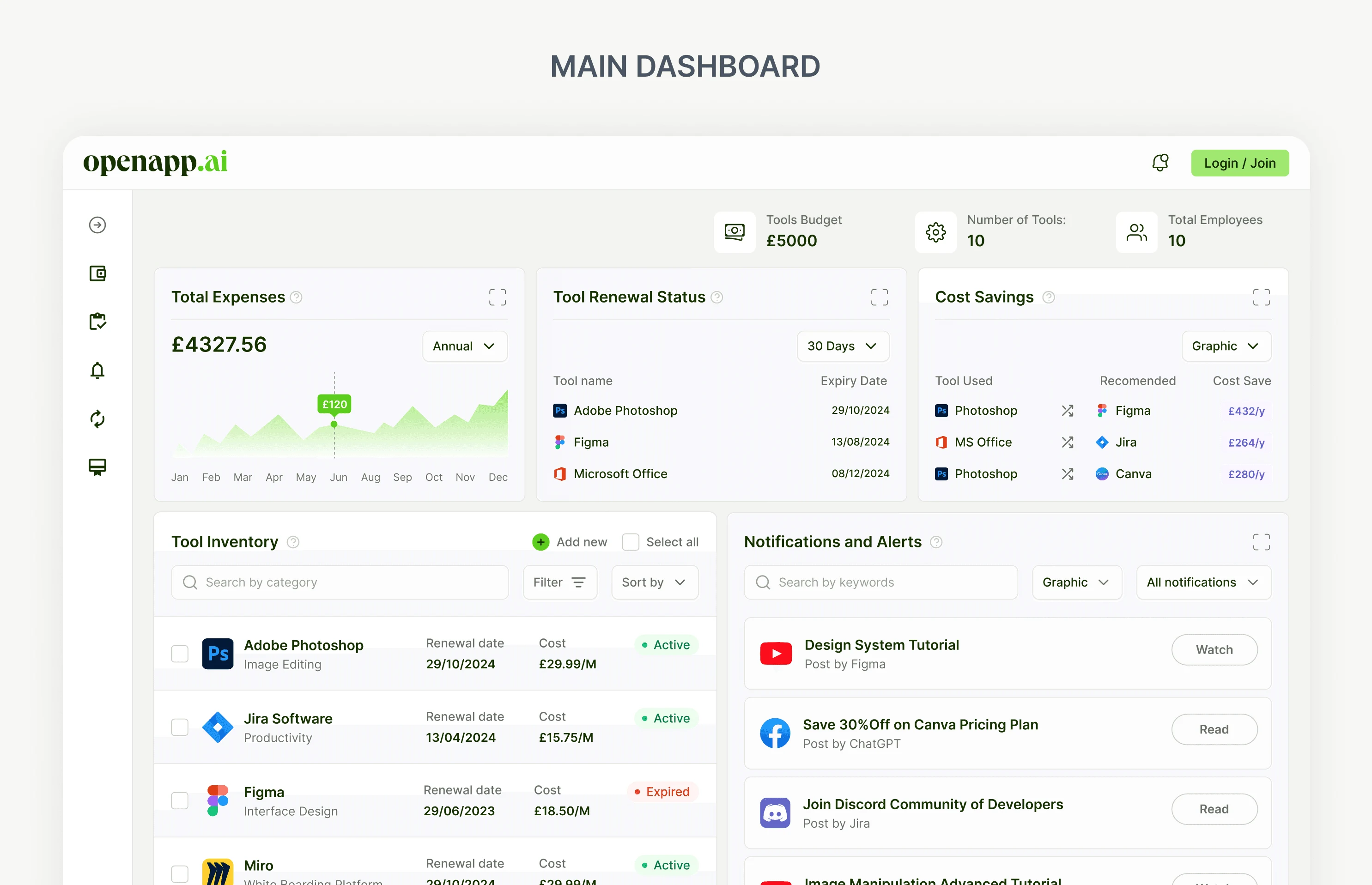 OpenApp concept overview with costs, renewals, inventory and alternatives