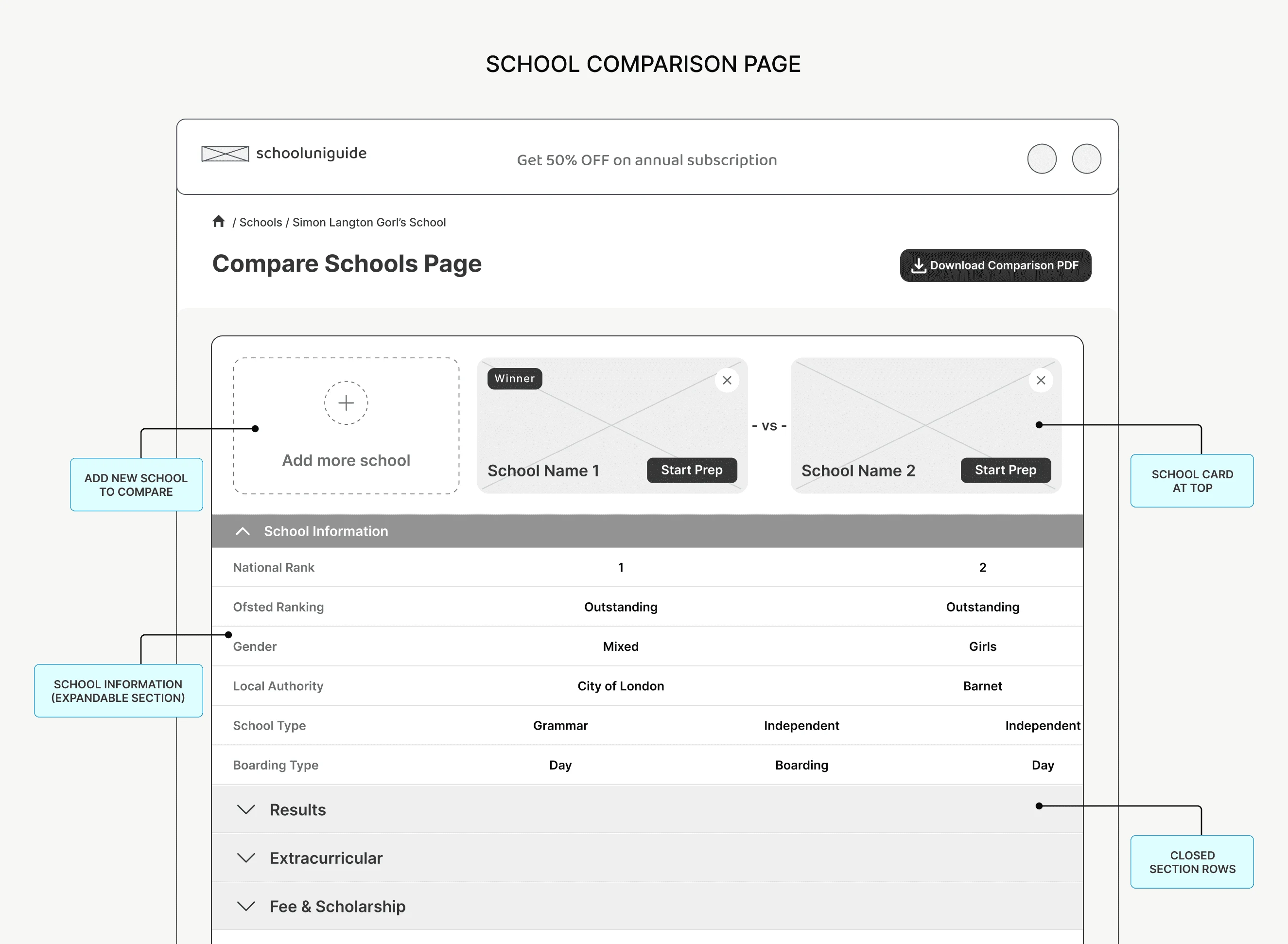 Annotated side-by-side school comparison wireframe