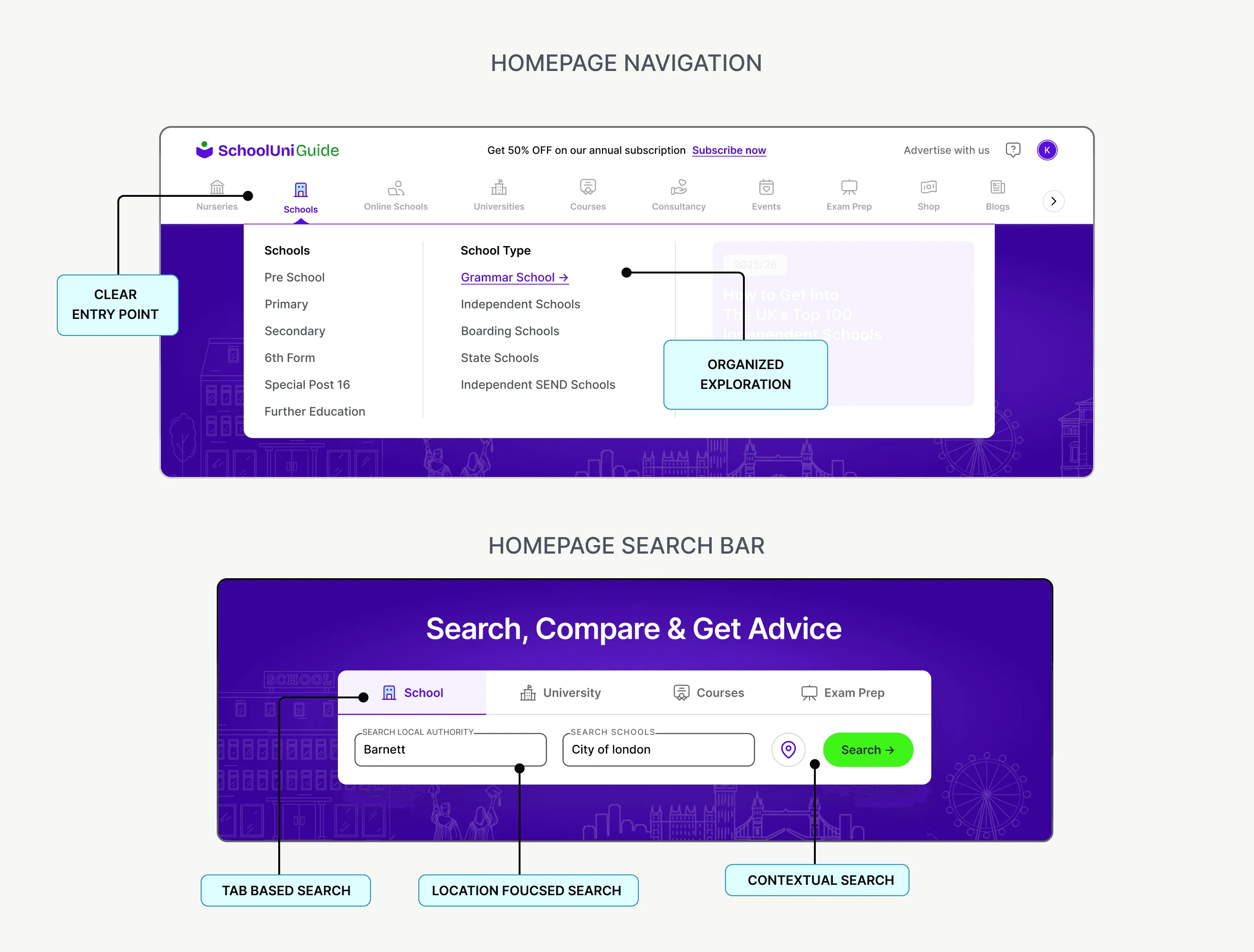 Annotated final mega menu and homepage search