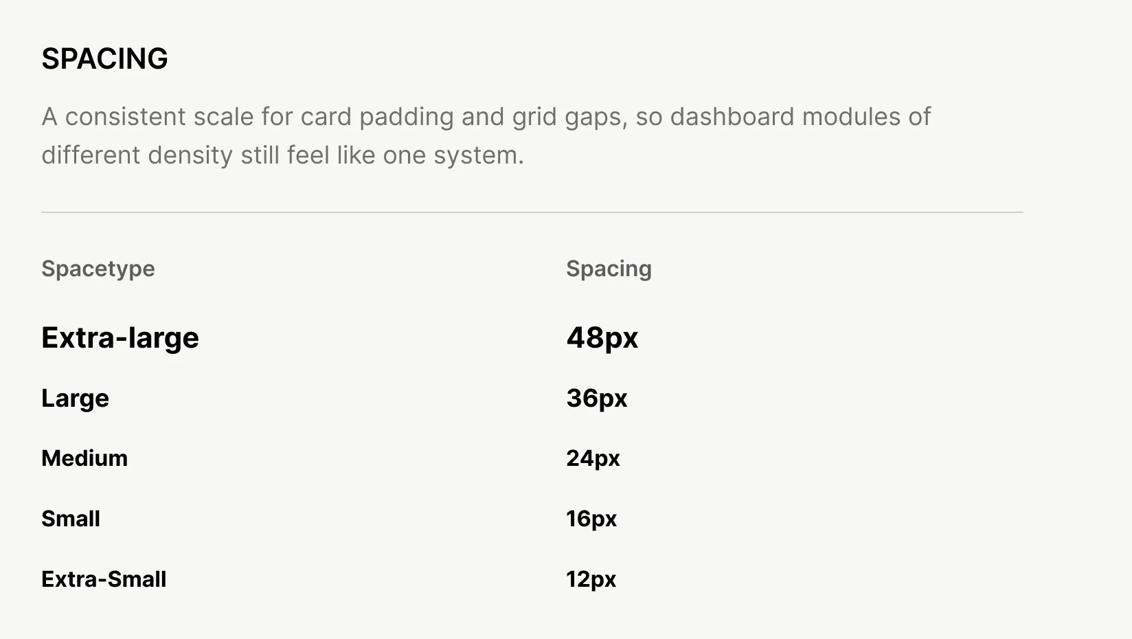 OpenApp spacing scale