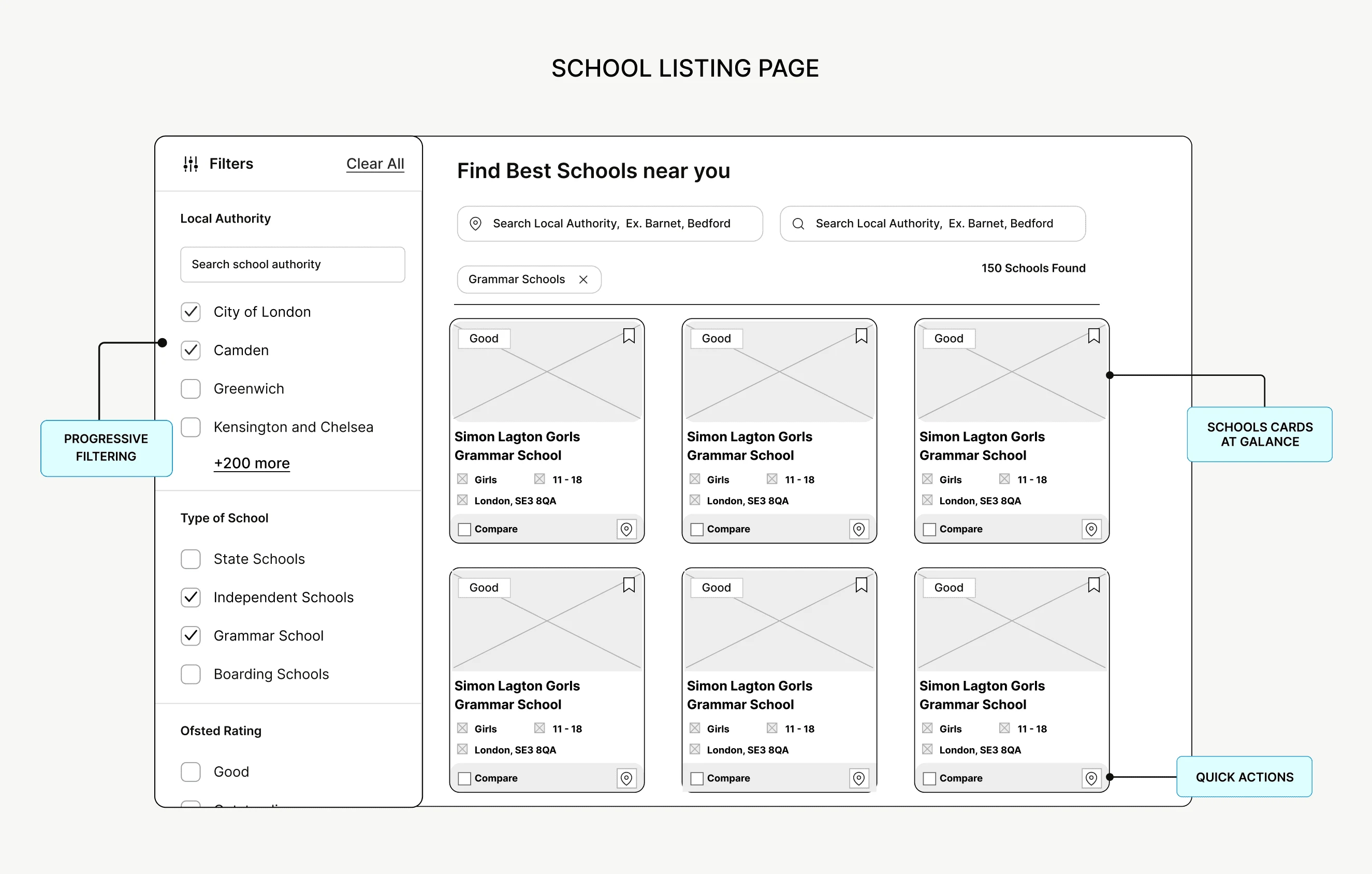 Annotated school listing wireframe with filters and school cards