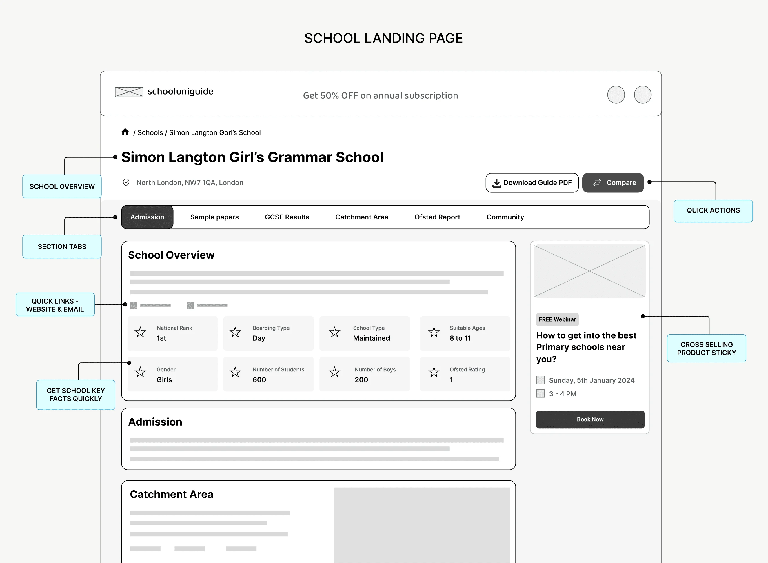 Annotated school profile wireframe with progressive disclosure
