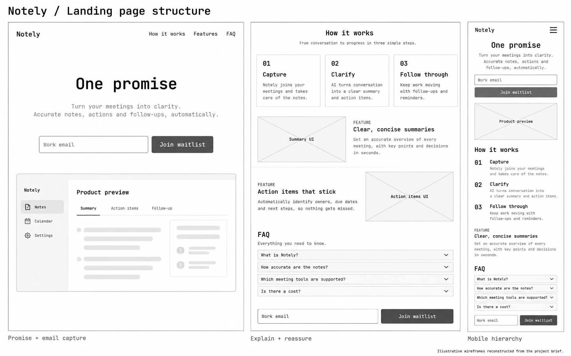 AI-generated grayscale desktop and mobile Notely wireframes showing hero capture, three steps, features, FAQ and repeated CTA
